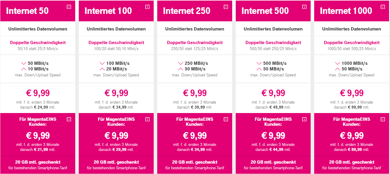 Magenta Internet Pattis Christian Handy Edv